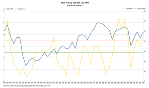 ¿Cuándo es el mejor momento para entrar al Mercado?